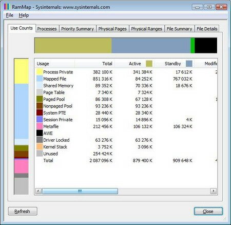 Windows- Sysinternals: RAMMap