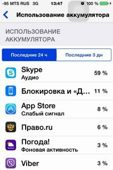 iOS 8: статистика использования аккумулятора