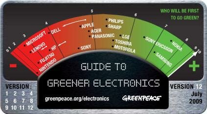 Guide to Greener Electronics