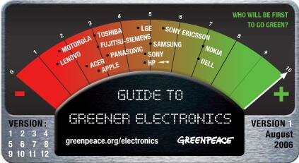 Who will be first to go green?, или Как Гринпис оценивает «озеленение» производителей электроники?