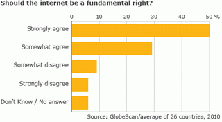 Является ли доступ к Интернету неотъемлемым правом Человека?