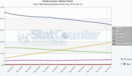 Operating System Market Share: рыночные доли операционных систем
