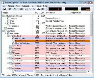 Windows-утилиты Sysinternals: Process Explorer