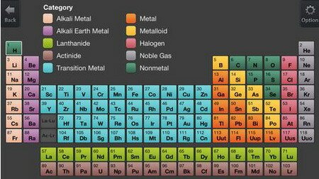 Periodic Table (Universal)