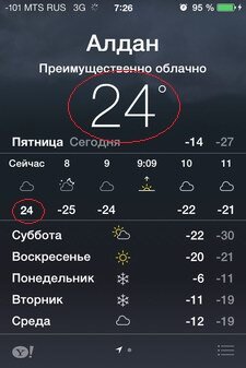 Шутки iOS-приложения Погода, или Не верь глазам своим!..