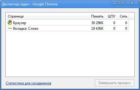 Диспетчер задач браузера Google Chrome